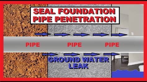 Seal Leaking Pipe Penetration through Foundation Wall